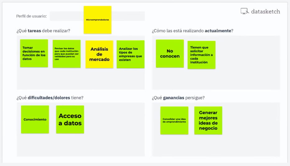 Taller diseño datasketch